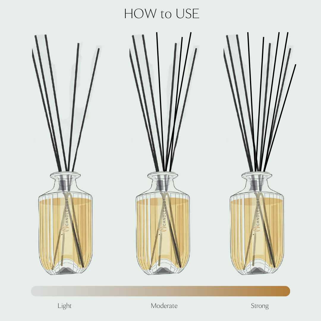 Luxurious Room Diffuser Refill, 250ml - Rosso